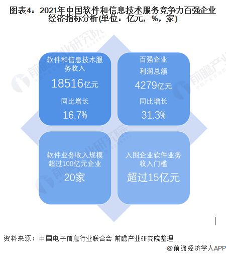 中國(guó)軟件和信息技術(shù)服務(wù)市場(chǎng)競(jìng)爭(zhēng)格局分析 聚焦華為與騰訊技術(shù)咨詢領(lǐng)先地位