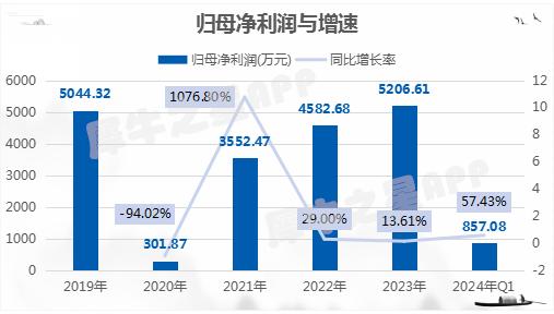 科力股份IPO過(guò)會(huì) 聚焦油田工程技術(shù)服務(wù)與技術(shù)咨詢
